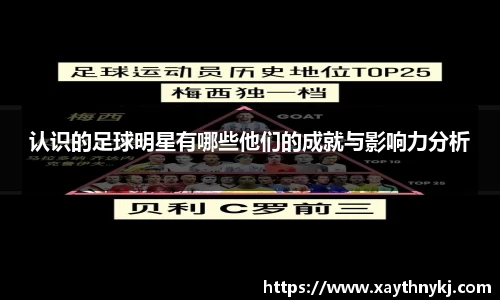 认识的足球明星有哪些他们的成就与影响力分析